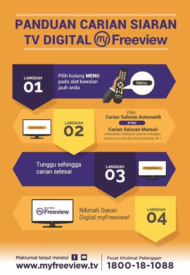 PANDUAN CARI SIARAN