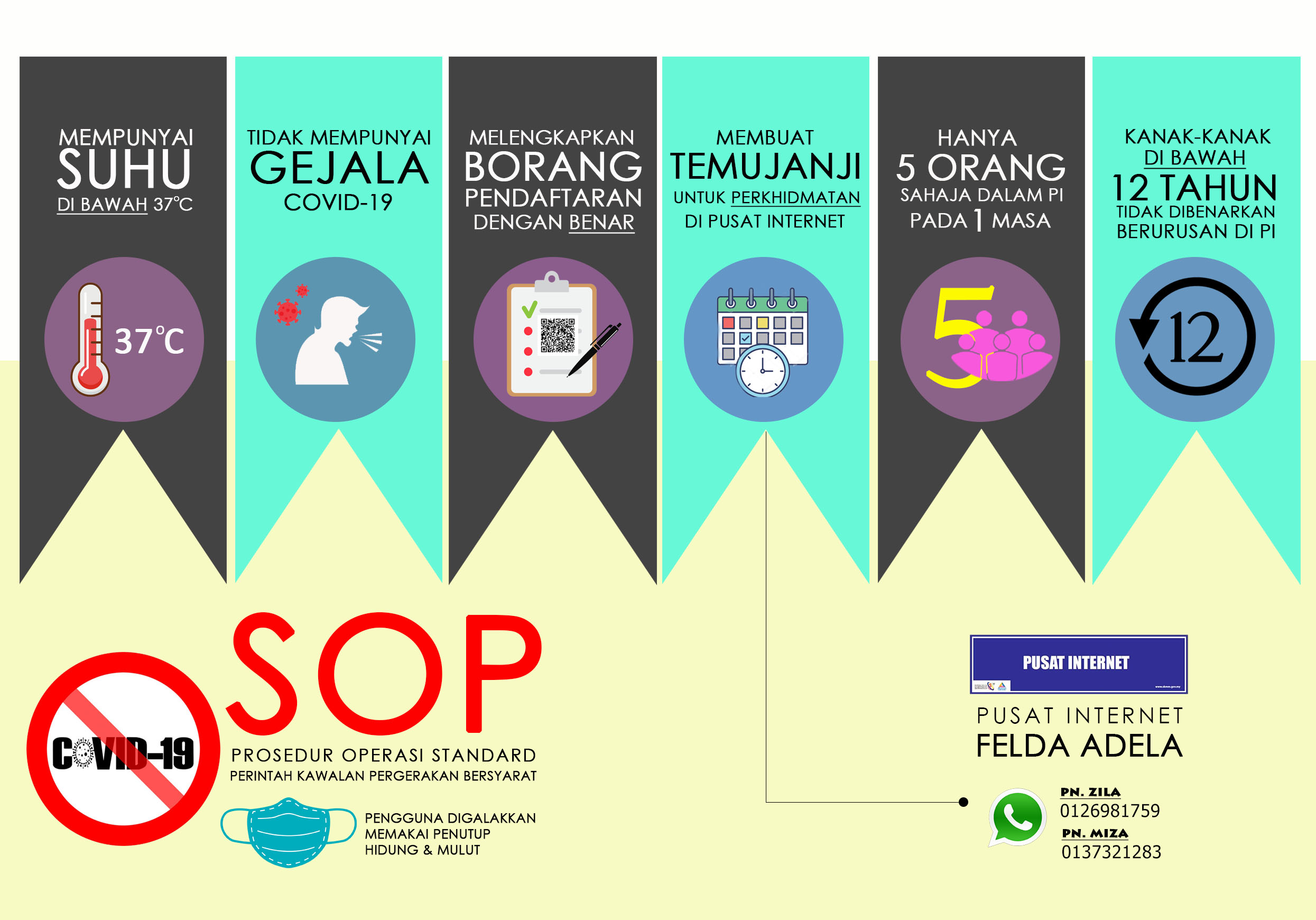 SOP PI ADELA2